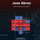 Illustration for article titled Youve Got To Be Superman To Swing Like Jose Abreu